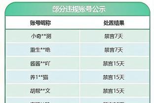 Khâu Bưu: Mọi người phòng thủ rất tốt, phòng thủ Quảng Đông với hiệu suất tấn công đứng đầu toàn liên minh lên 88 điểm.